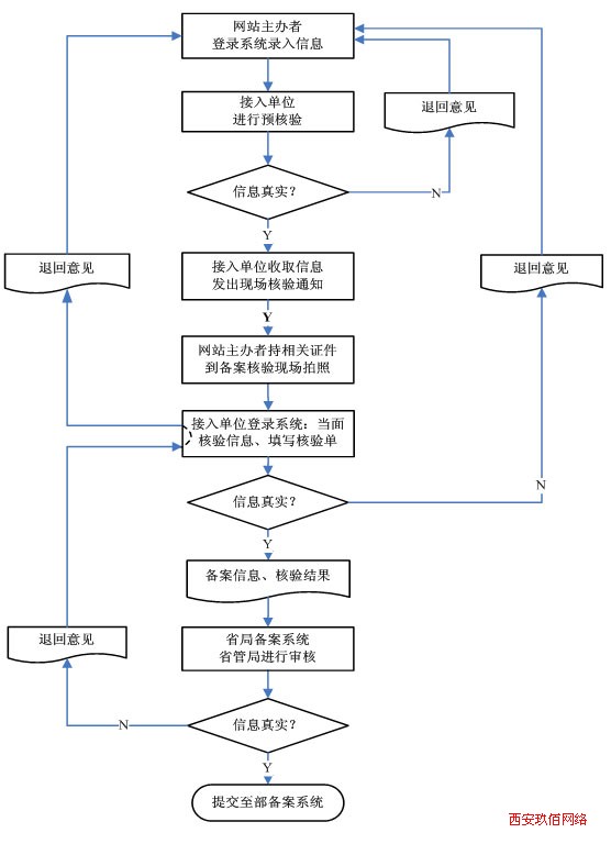 W(wng)վ䰸Ϣ挍Ժ˹̈D