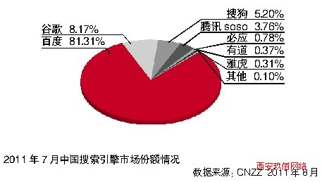 ٶЇЈռ7·_(d)81.31%